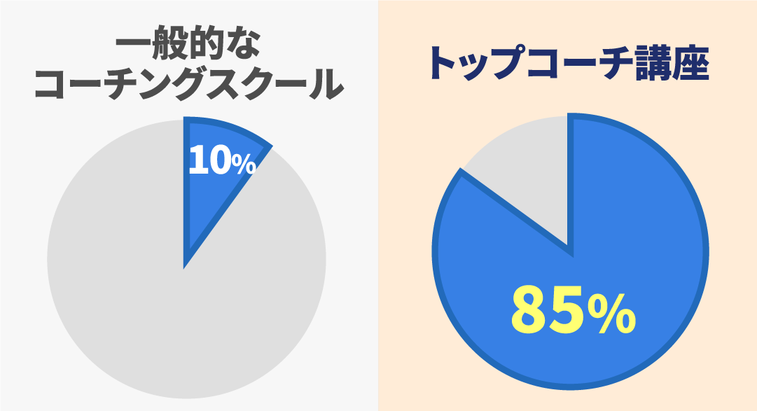 トップコーチ講座